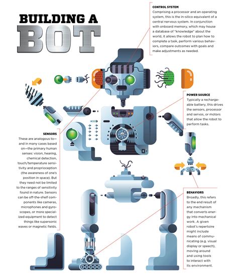 Robotics Components .